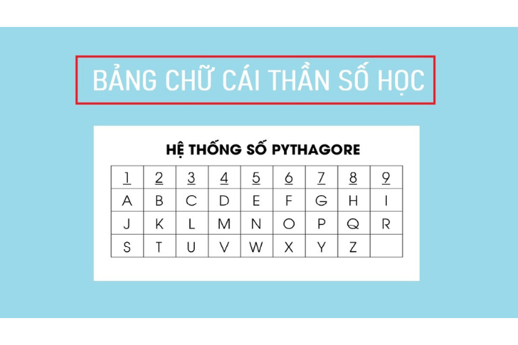 Bảng chữ cái thần số học